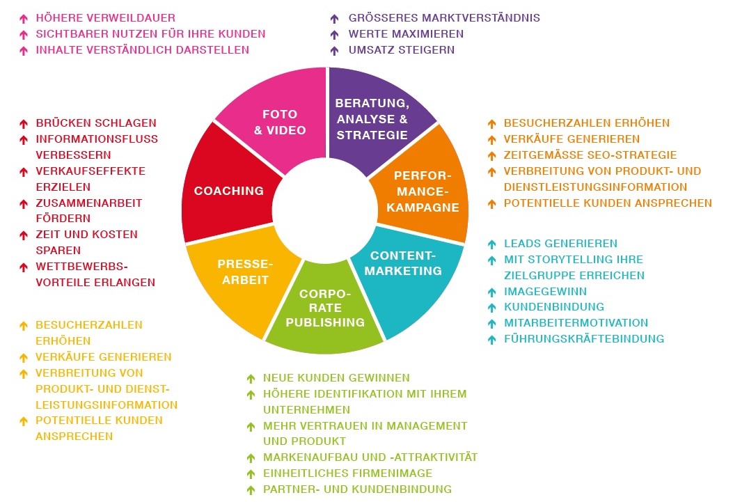 PR und Pressearbeit in Esslingen
