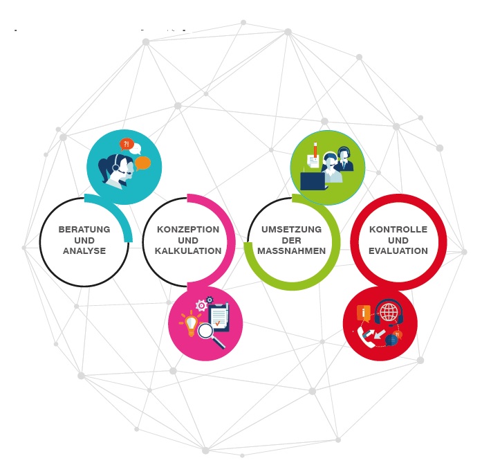 Grafik für die Darstellung von Kommunikation